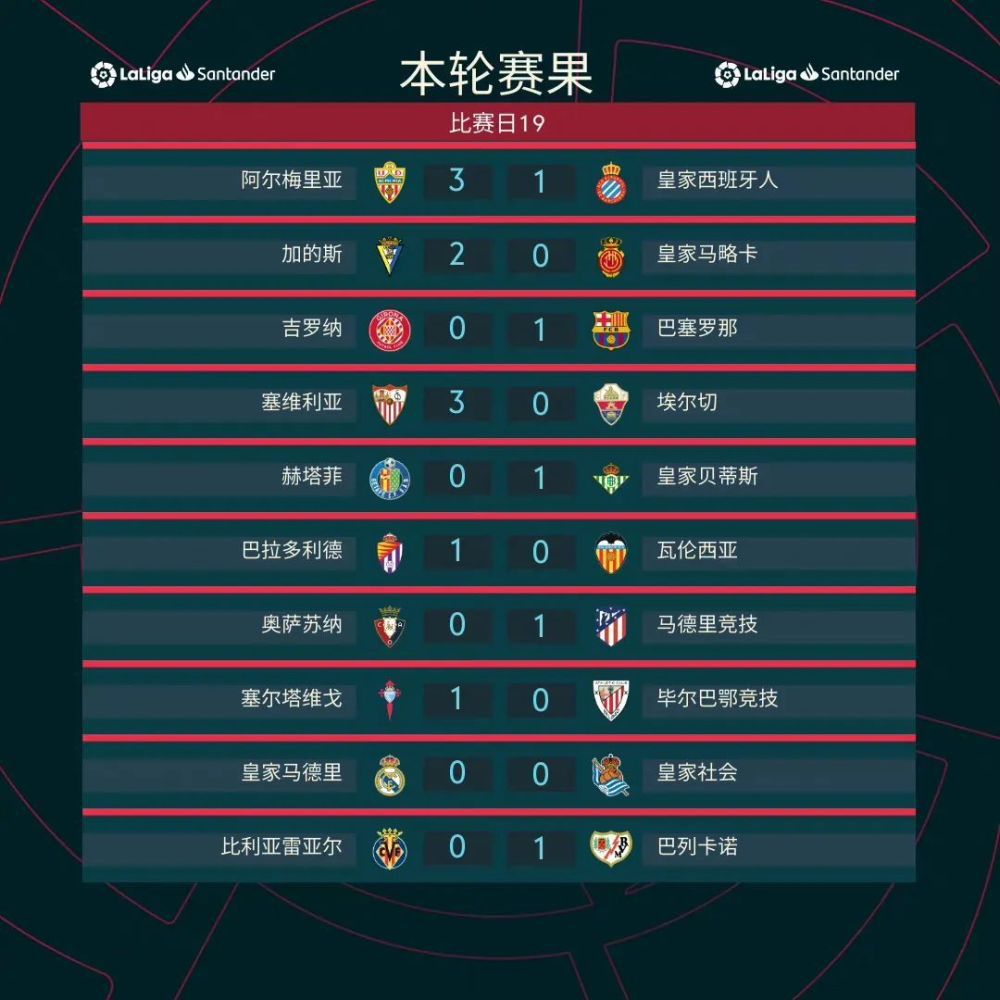 0-2输给柏林联是鲍姆加特下课的导火索。